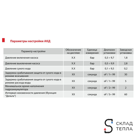 Автоматический контроллер давления воды АКД-10-1.5 (0.2-9.9 бар, 1/2" НР). Вид 11.
