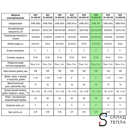 Насос циркуляционный VALFEX 32-80 180. Вид 3.