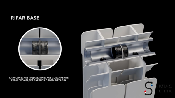 Радиатор биметаллический Rifar Base 200 - 16 секций. Вид 3.