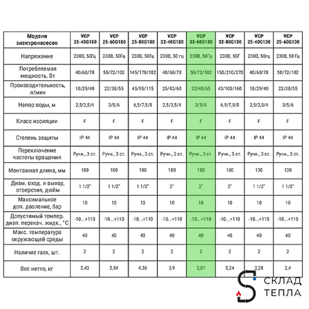 Насос циркуляционный VALFEX 32-60 180. Вид 3.