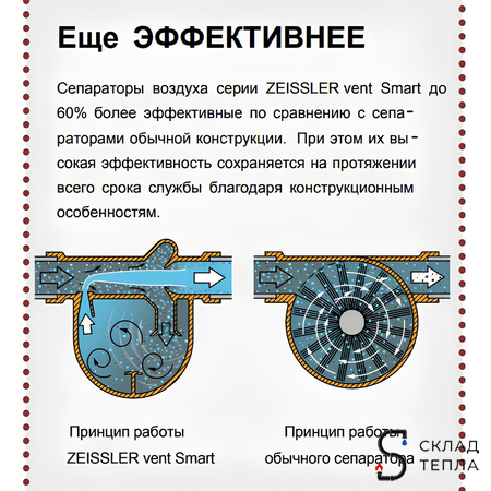 Сепаратор шлама Zeissler 1" ВР. Вид 2.