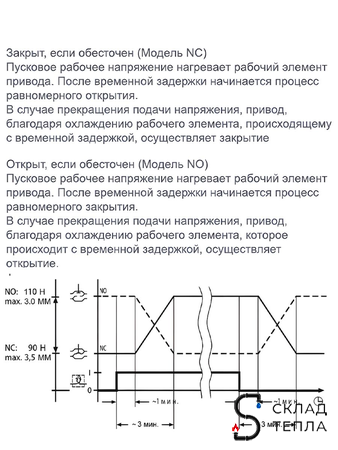 Сервопривод для теплого пола Zeissler M30x1.5 нормально открытый 230v/ 2м M315NO (2 шт). Вид 9.