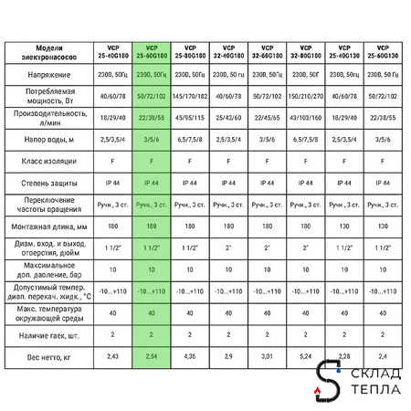 Насос циркуляционный VALFEX 25-60 180. Вид 3.