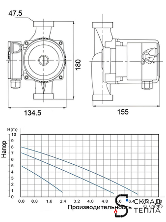 Насос циркуляционный OGINT 25-80 180. Вид 7.