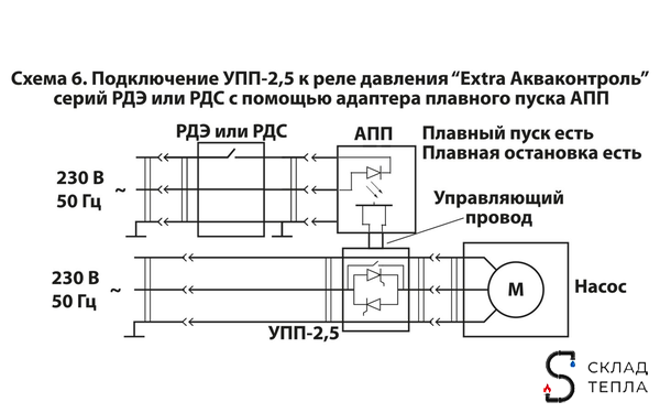 Устройство плавного пуска УПП 2.5. Вид 12.