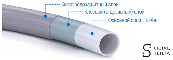 Труба из сшитого полиэтилена STOUT - 16x2,2 (PE-Xa/EVOH, PN10, Tmax 95°C, цвет серый) отрезок 1м. Вид 6.