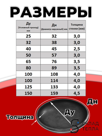 Заглушка эллиптическая Дн 32х3,0 (Ду 25) п/привар исп 2 ГОСТ 17379-2001 1шт РБ. Вид 2.