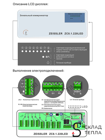 Зональный коммуникатор 8 каналов Zeissler. Вид 3.