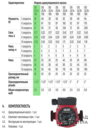 Насос циркуляционный OGINT 25-40 130. Вид 5.