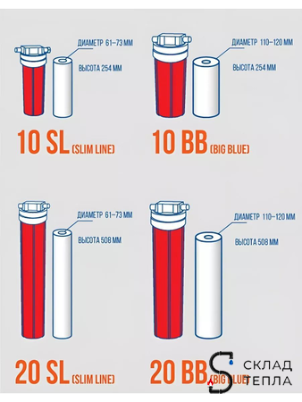 Набор картриджей ACR "Обезжелезивание" . Вид 6.