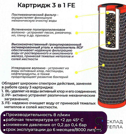 Сменный картридж ACR FE 10SL (3 в 1) - обезжелезивание. Вид 2.