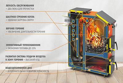 Котел твердотопливный Теплодар Куппер ЭКСПЕРТ - 15 кВт (со встроенным ТЭНом 6 кВт)