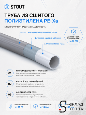 Труба из сшитого полиэтилена STOUT - 25x3,5 (PE-Xa/EVOH, PN10, Tmax 95°C, цвет серый) отрезок 1м. Вид 2.