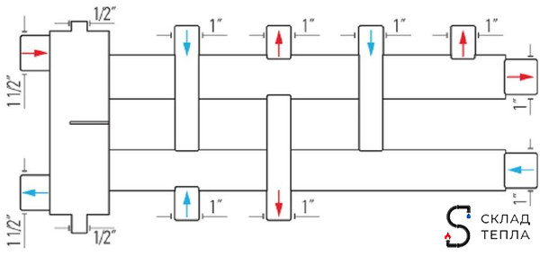 Коллектор котельной разводки ROMMER 2+1+1 (дублер компакт) с гидроразделителем 1"1/2 . Вид 8.