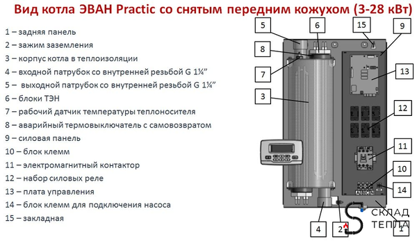 Котёл электрический настенный ЭВАН Practic Pump 12 кВт (насос в комплекте). Вид 3.