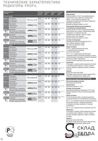Радиатор стальной KERMI FTV 22 - высота 900 мм, длина 2300 мм с нижним подключением. Вид 17.