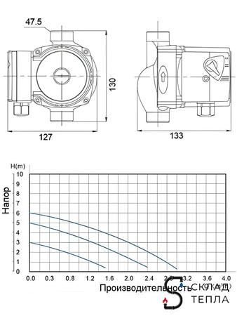 Насос циркуляционный OGINT 25-60 130. Вид 7.