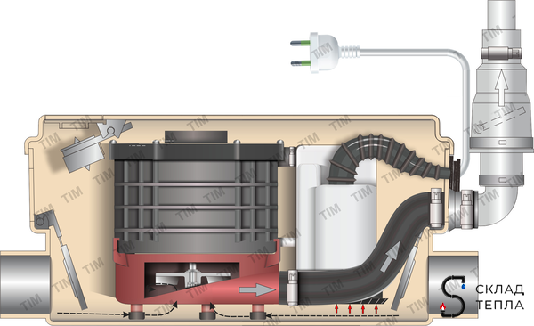 Канализационная насосная установка AM-STP-250. Вид 5.