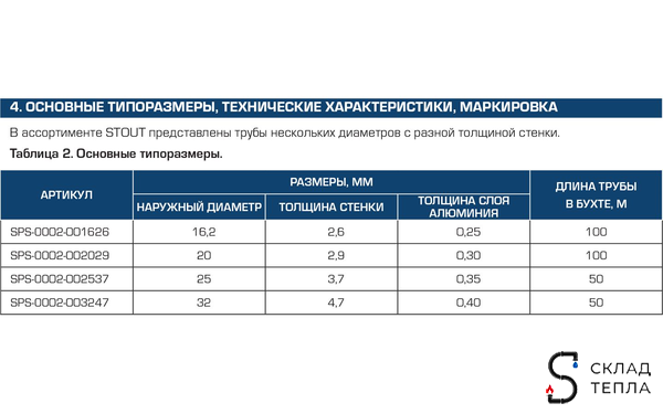 Труба из сшитого полиэтилена STOUT Stabil - 16.2x2.6 (PE-Xa/Al/PE-RT, серая, 20м). Вид 11.