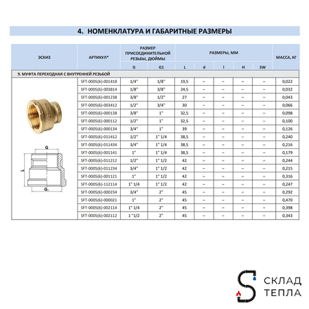 Муфта латунная резьбовая переходная STOUT - 1 1/2" x 3/4". Вид 7.