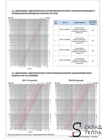 Клапан ручной терморегулирующий угловой STOUT - 1/2" с доп. уплотнением. Вид 14.