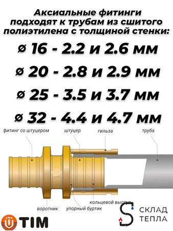 Водорозетка TIM - 16 x 1/2" НР (для труб из сшитого полиэтилена, 2шт). Вид 3.