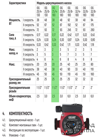Насос циркуляционный OGINT 25-40 180. Вид 5.