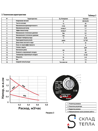 Насос циркуляционный для ГВС с частотным регулированием VALFEX - 1/2". Вид 4.