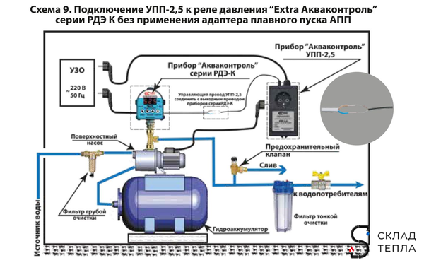Устройство плавного пуска УПП 2.5. Вид 15.