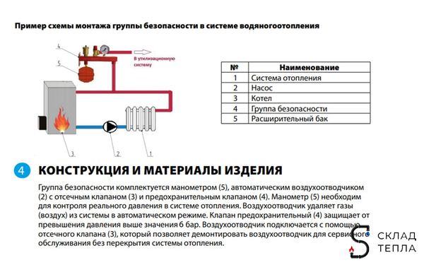 Группа безопасности котла с креплением Aquasfera - 3/4" (до 50 кВт, 6 бар). Вид 11.