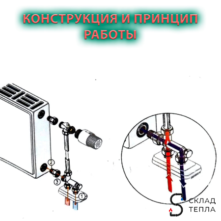 Узел для нижнего подключения радиатора TIM 1/2"х3/4"ЕК (для двухтрубных систем). Вид 8.