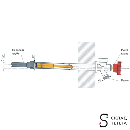 Вентиль незамерзающий Valfex - 1/2" (L350). Вид 2.
