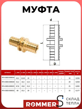 Муфта Rommer - 16  (для труб из сшитого полиэтилена, комплект - 4 шт). Вид 7.