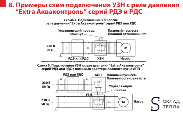 Устройство защиты насоса УЗН 1.5 - П с плавным пуском для поверхностного насоса. Вид 14.