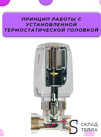 Вентиль термостатический прямой 3/4" Zeissler. Вид 8.