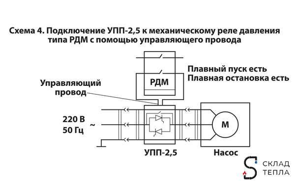 Устройство плавного пуска УПП 2.5. Вид 10.