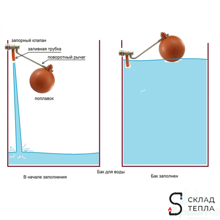 Клапан поплавковый CANDAN - 1/2" (250 мм, поплавок из нержавеющей стали) CM-3411. Вид 4.