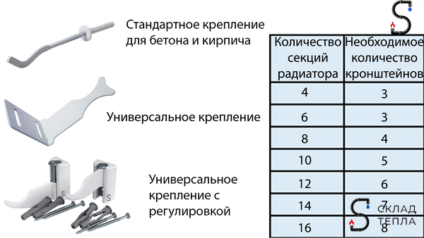 Радиатор биметаллический Royal Thermo BiLiner 500 Bianco Traffico (Белый) - 4 секций. Вид 5.