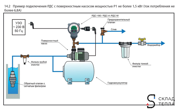 Реле давления стрелочное РДС-М (0.1-6.5 бар, 1/2" НР). Вид 12.