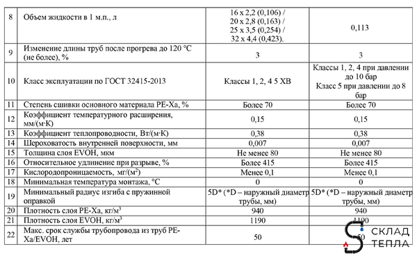 Труба из сшитого полиэтилена VALFEX - 25x3,5 (PE-Xa/EVOH, PN10, цвет серый), бухта 15м. Вид 9.