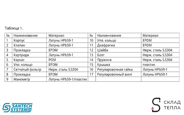 Регулятор давления мембранный SantechSystems 1/2". Вид 6.
