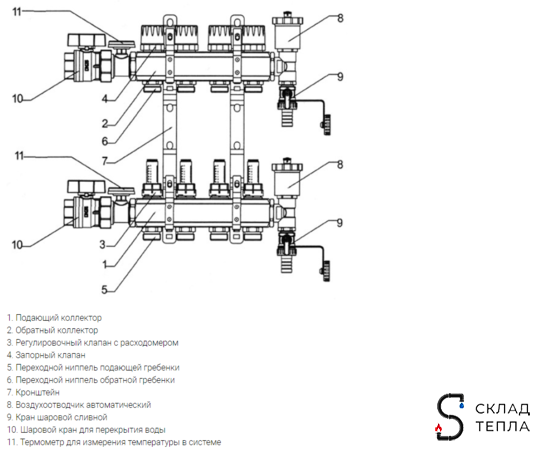 Коллекторная группа с расходомером (ПОЛНЫЙ комплект), 5 выходов. Вид 2.
