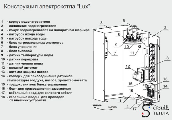 Котел электрический настенный ZOTA Lux - 7,5 кВт (220/380В, одноконтурный). Вид 2.