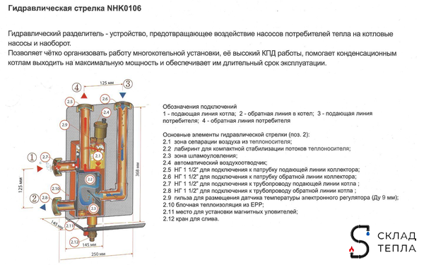 Гидравлическая стрелка Zeissler NHK0106. Вид 8.