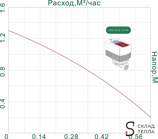 Насос циркуляционный для ГВС TIM - 1/2". Вид 6.
