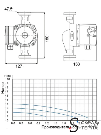 Насос циркуляционный OGINT 25-40 180. Вид 7.