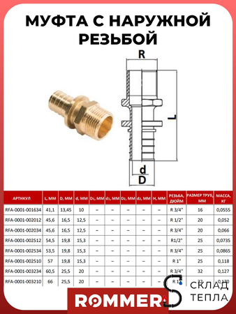 Переход на наружную резьбу Rommer - 25 x 3/4" (комплект с гильзой, 4шт). Вид 8.