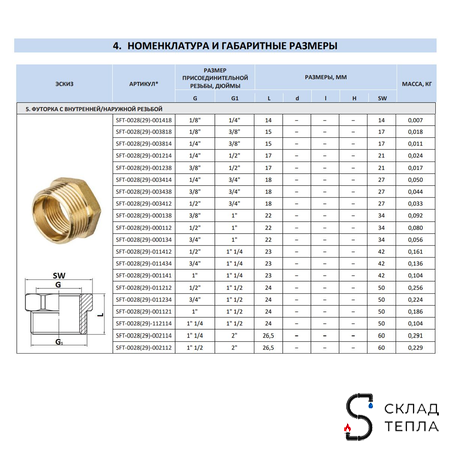 Футорка STOUT - 2" x 1 1/4". Вид 6.