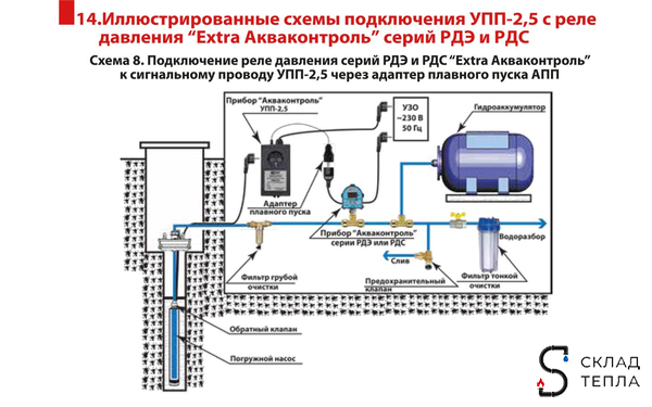 Устройство плавного пуска УПП 2.5. Вид 14.