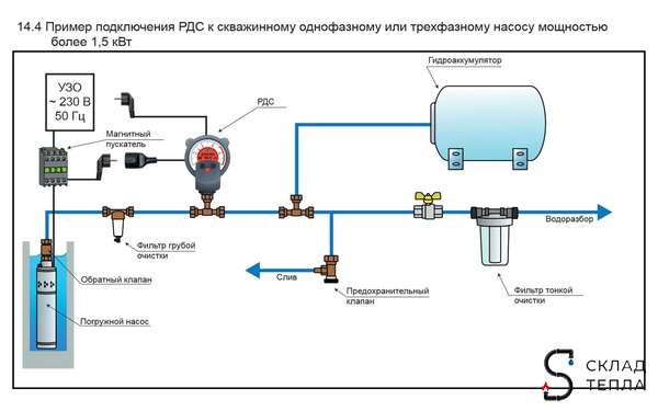 Реле давления стрелочное РДС-М (0.1-6.5 бар, 1/2" НР). Вид 14.